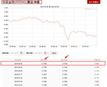 华夏全球精选基金今日净值000041