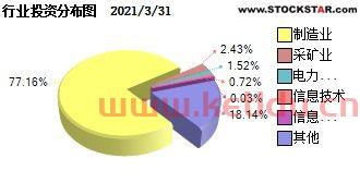 中欧先进制造基金c