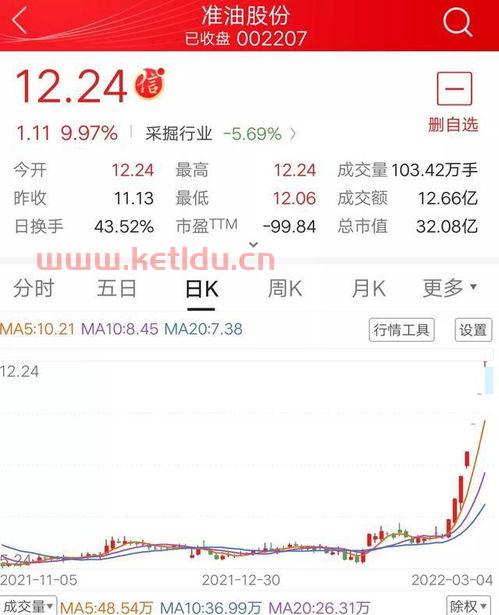 俄罗斯贸易概念股