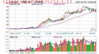 民生银行股票行情