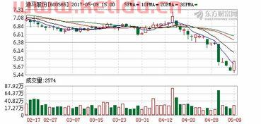 迪马股份股吧*消息