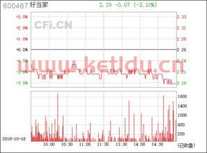 600467好当家股吧