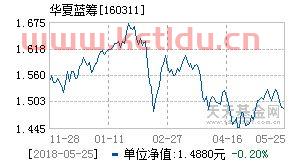 华夏蓝筹基金公司