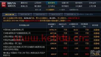 国机重装股吧