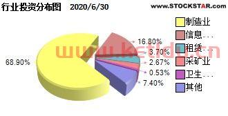 上投内需基金