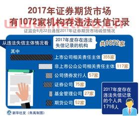 证券期货市场失信记录