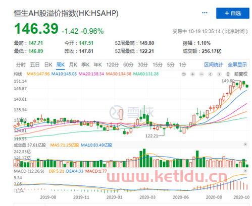 天津港股吧