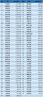 十大证券公司排名2021