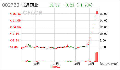 龙津药业
