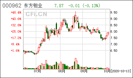 东方钽业