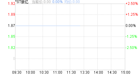 新亿股票股吧