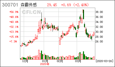 森霸传感科技股份有限公司