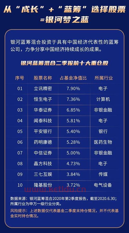 银河基金评级