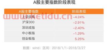 国泰成长优选