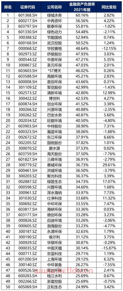 中国环保前20公司排名