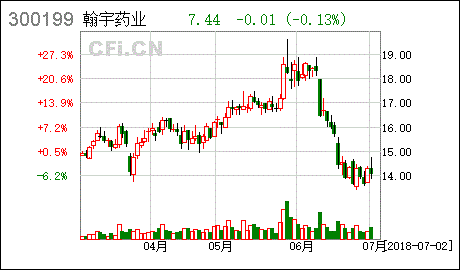 300199翰宇药业