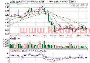 600714金瑞矿业股吧