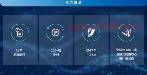 光库科技