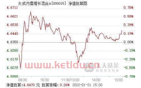 大成内需增长