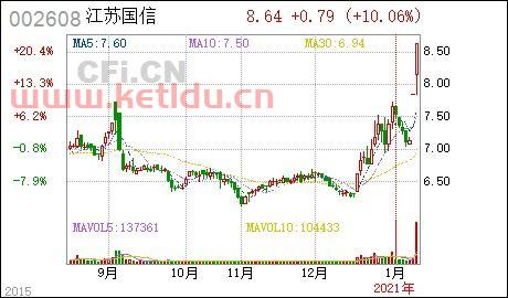 江苏国信股吧