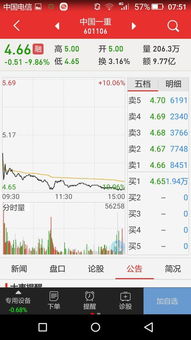 中国一重股