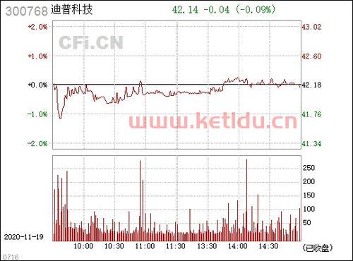 300768迪普科技股吧