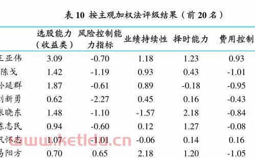 博时贰号基金净值