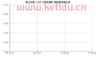 300691联合光电股吧