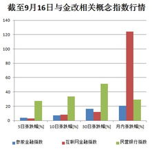 金改概念股