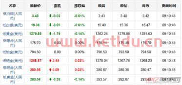 黄金价格多少钱一克