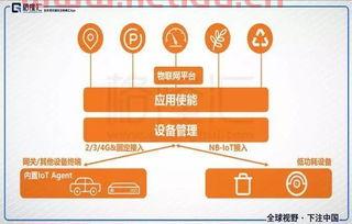 互联网lot是什么意思