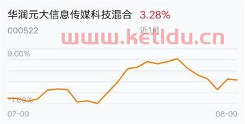 基金走势最新消息