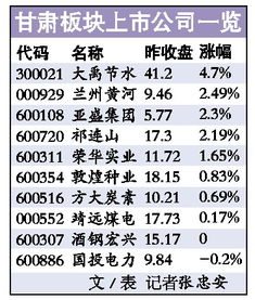 甘肃板块
