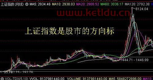 大盘走势
