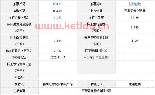深圳市振邦智能科技股份有限公司