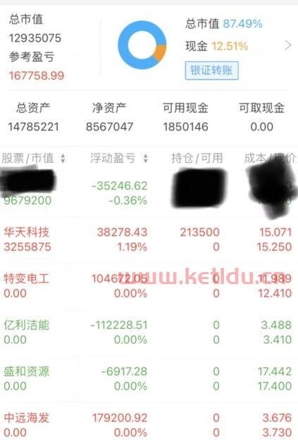 思特奇股票股吧