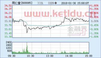 北京同仁堂股份有限公司