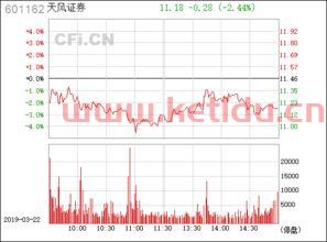 601162天风证券