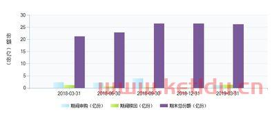 大成创新160910天天基金净值