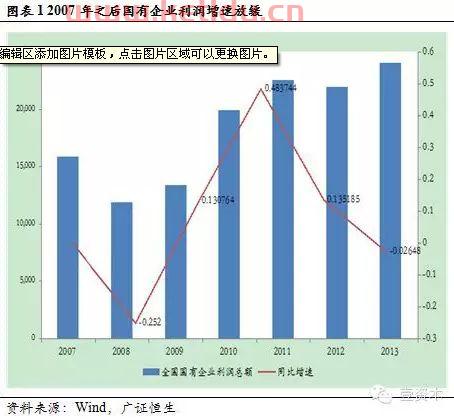 广东国企改革概念股