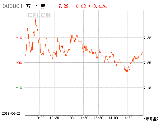 方正证券601901