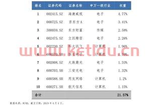全指信息