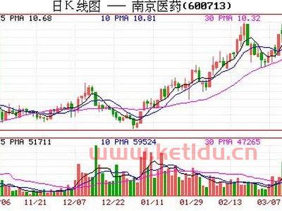 中牧股份股票