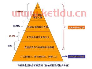 两基金分离定理