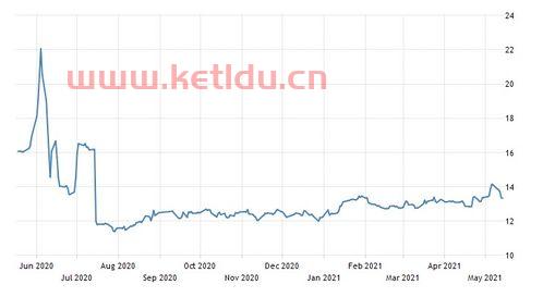 外盘大米期货怎么看(大米期货每手是多少吨)