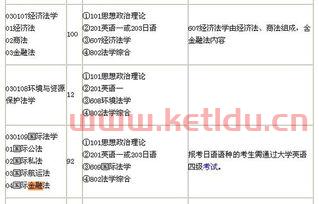 国考金融学包括什么专业(国考金融学包括什么专业科目)