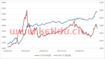 股指期货常态化什么意思(股指期货长期持有)