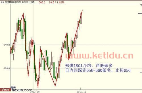 商品期货价格的走势图(商品期货价格查询)