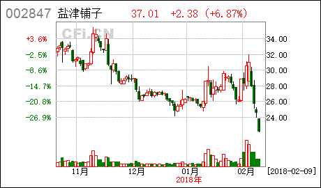 盐津铺子股票股吧