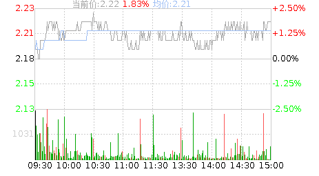 普邦股份股吧